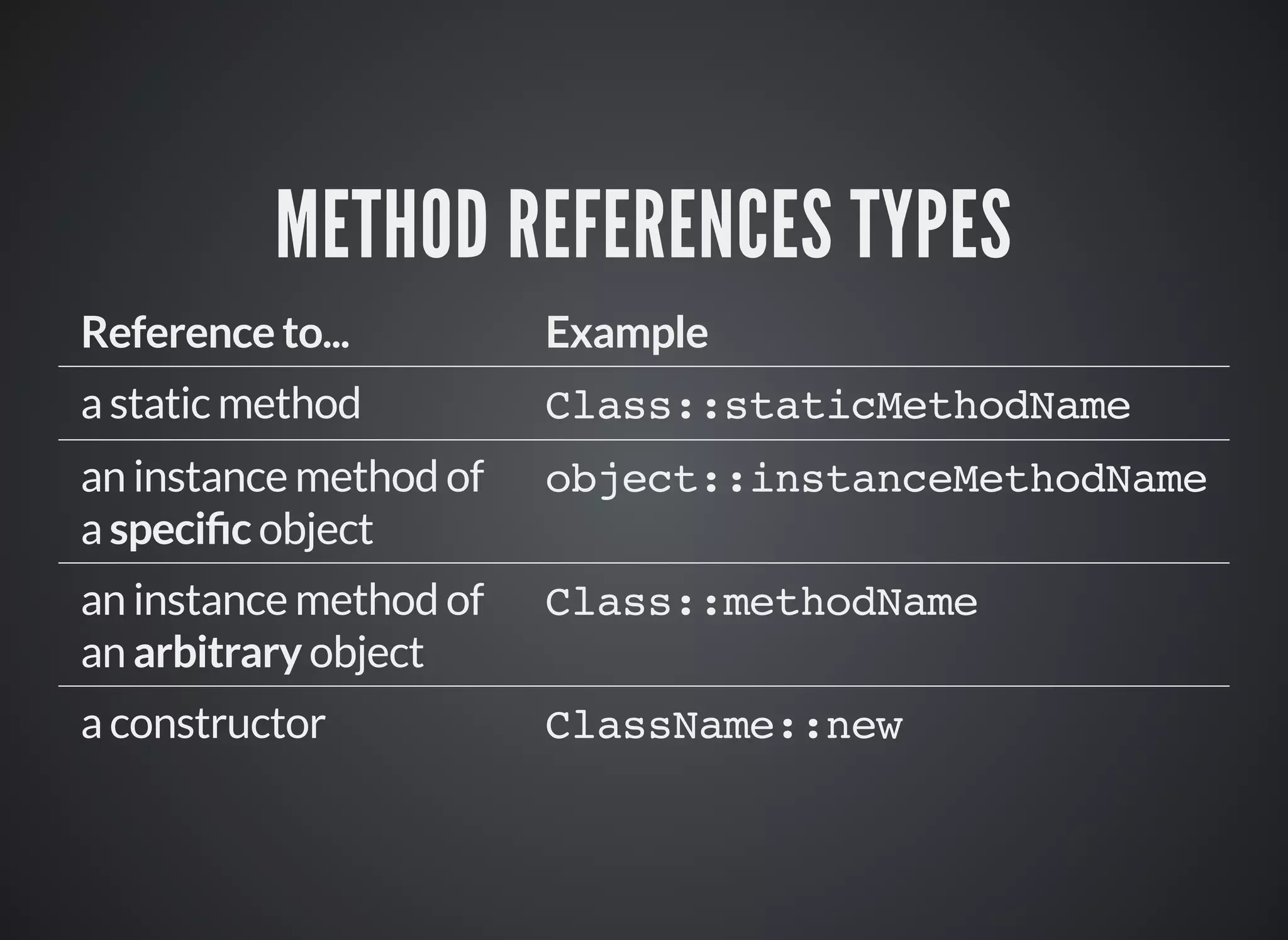 METHOD REFERENCES TYPES
Reference to... Example
a static method Class::staticMethodName
an instance method of
a speci c object
object::instanceMethodName
an instance method of
an arbitrary object
Class::methodName
a constructor ClassName::new
 