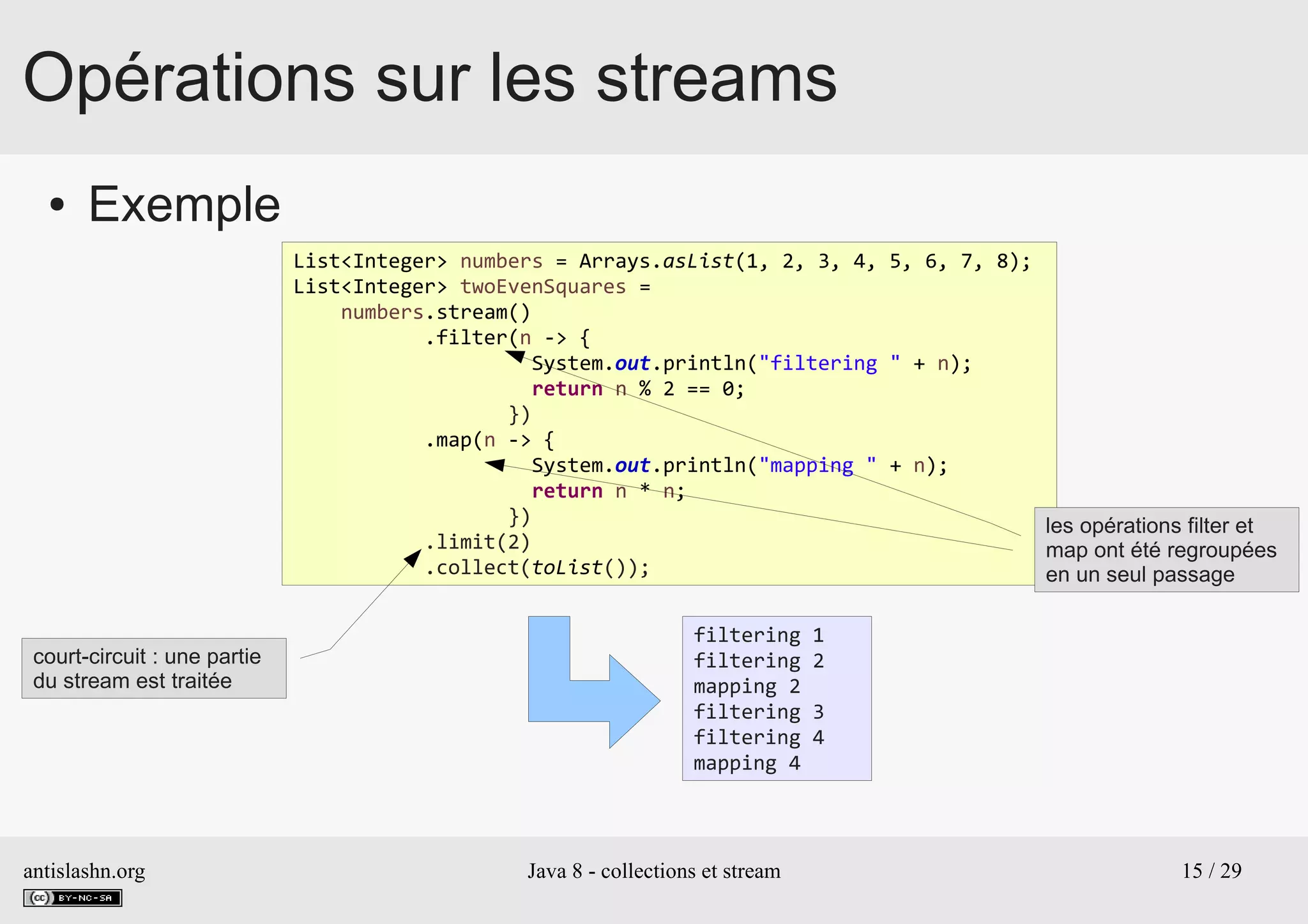 antislashn.org Java 8 - collections et stream 15 / 29
Opérations sur les streams
● Exemple
List<Integer> numbers = Arrays.asList(1, 2, 3, 4, 5, 6, 7, 8);
List<Integer> twoEvenSquares =
numbers.stream()
.filter(n -> {
System.out.println("filtering " + n);
return n % 2 == 0;
})
.map(n -> {
System.out.println("mapping " + n);
return n * n;
})
.limit(2)
.collect(toList());
filtering 1
filtering 2
mapping 2
filtering 3
filtering 4
mapping 4
court-circuit : une partie
du stream est traitée
les opérations filter et
map ont été regroupées
en un seul passage
 