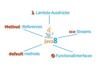 Weiterführendes:
State of the Lambda – Brian Goetz erklärt die Java 8 Features.
http://cr.openjdk.java.net/~briangoetz/lam...