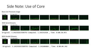 Side Note: Use of Core
Original: 3.141592653589793 Computed: 3.141606068 , Time: 0:00:04.342
With Parallel Streams
Original: 3.141592653589793 Computed: 3.141551928 , Time: 0:00:38.072
With Serial Streams
Base Line Processes Usage
 