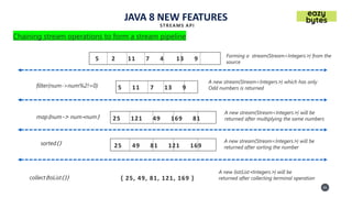 how to sort an array with stream api in java 8 | java... Java+8-New+Features.pdf