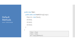 Default
Methods
public class Test {
public static void main(String[] args) {
Clazz clz = new Clazz();
clz.foo();
clz.bar();
clz.baz();
}
}
Java 8 – Call &Overload
Clazz -> foo()
Clazz -> bar()
Itf -> baz() [DEFAULT]
 