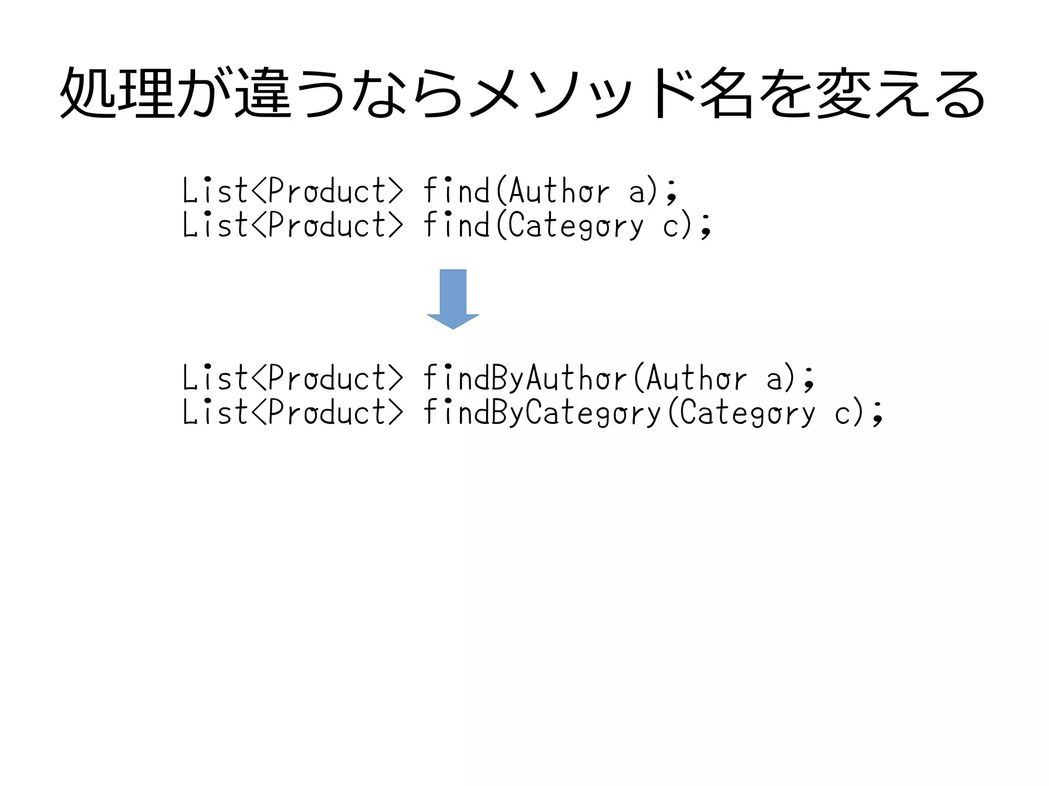 処理が違うならメソッド名を変える
List<Product> find(Author a);
List<Product> find(Category c);
List<Product> findByAuthor(Author a);
List<Product> findByCategory(Category c);
 