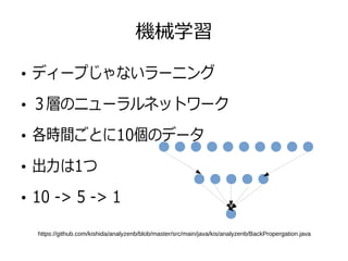 機械学習
●
ディープじゃないラーニング
●
３層のニューラルネットワーク
●
各時間ごとに10個のデータ
●
出力は1つ
●
10 -> 5 -> 1
https://github.com/kishida/analyzenb/blob/master/src/main/java/kis/analyzenb/BackPropergation.java
 