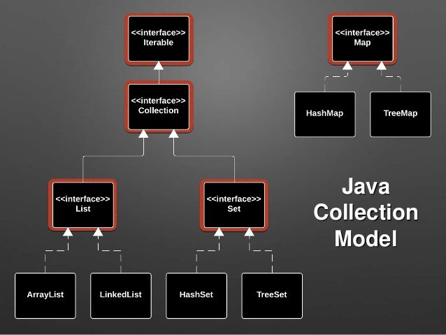 Collections In Java