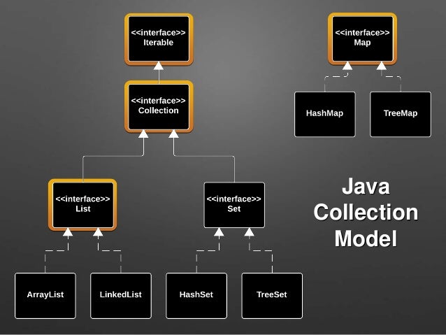 Set To Map Java 8 Java 8 Collection Api Updates