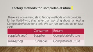 Java 8 – completion stage | PPSX