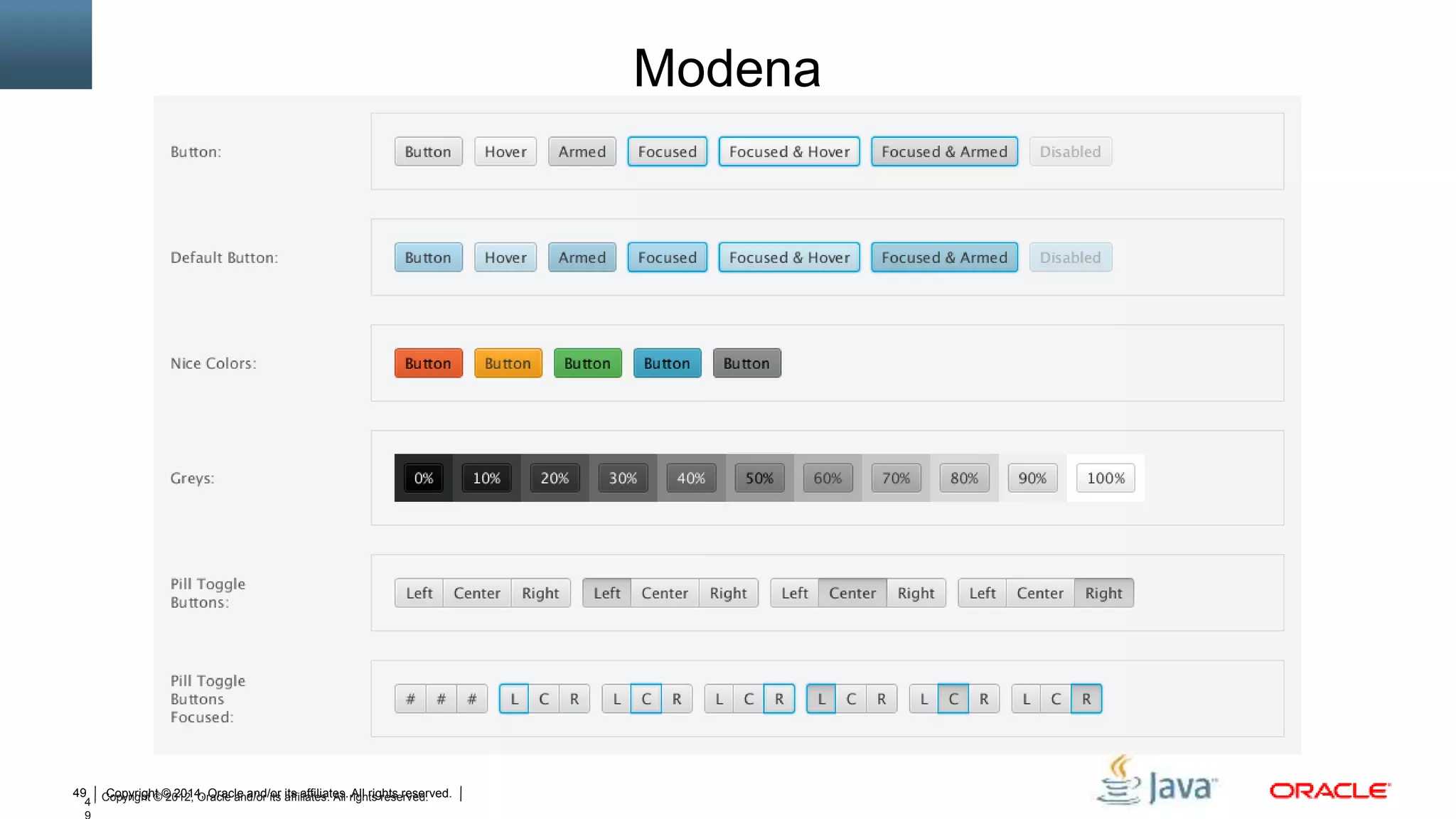 Copyright © 2014, Oracle and/or its affiliates. All rights reserved.49
4 Copyright © 2012, Oracle and/or its affiliates. All rights reserved.
Modena
 
