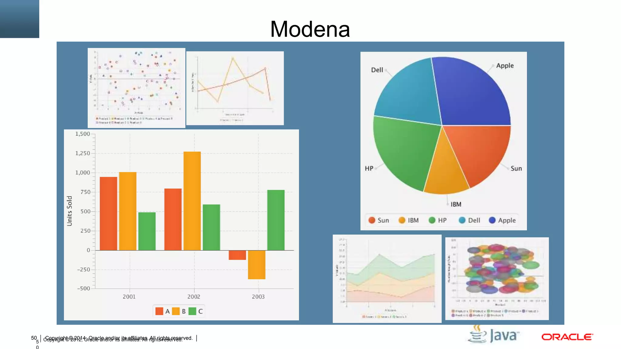 Copyright © 2014, Oracle and/or its affiliates. All rights reserved.50
5 Copyright © 2012, Oracle and/or its affiliates. All rights reserved.
Modena
 