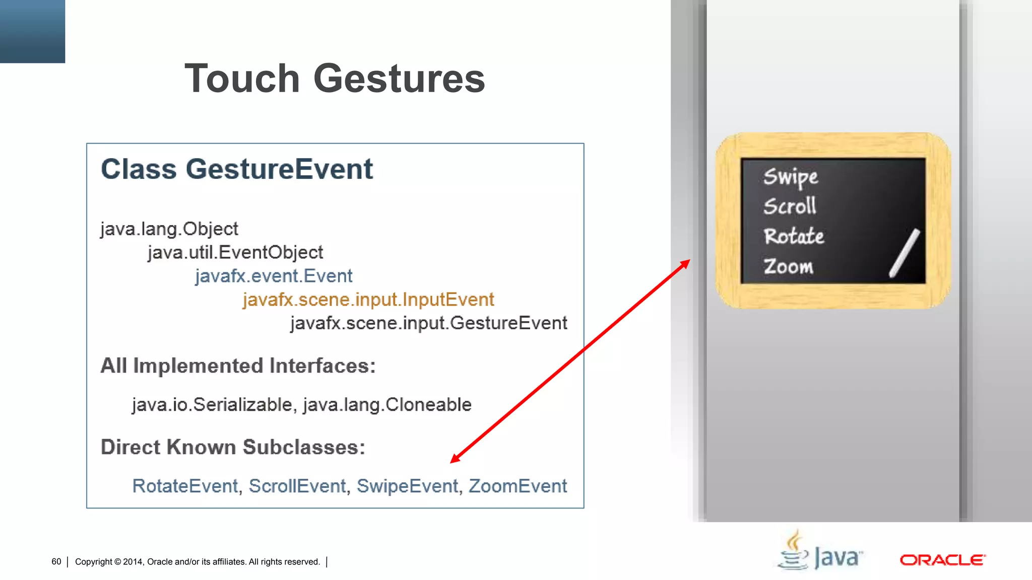 Copyright © 2014, Oracle and/or its affiliates. All rights reserved.60
Touch Gestures
 