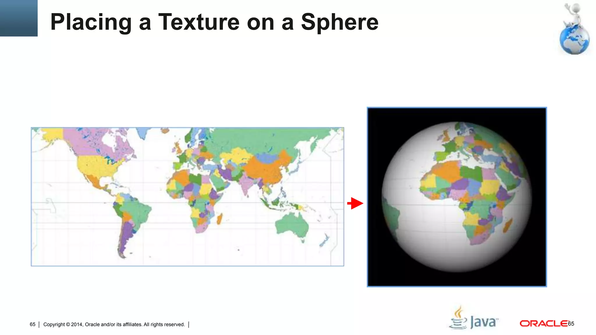 Copyright © 2014, Oracle and/or its affiliates. All rights reserved.65
Placing a Texture on a Sphere
65
 