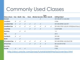  Format with a DateTimeFormatter instance
 Internationalization is supported
 Custom formats can be used, including
am/ pm for time
Formatting
 