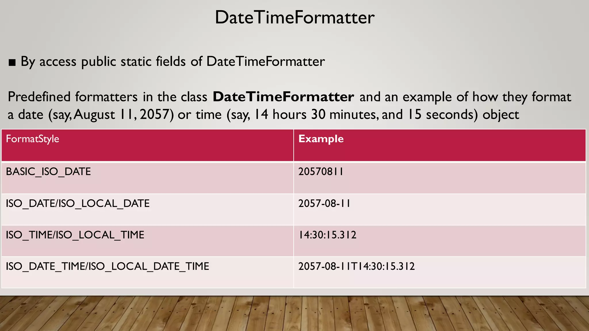 DateTimeFormatter
■ By access public static fields of DateTimeFormatter
Predefined formatters in the class DateTimeFormatter and an example of how they format
a date (say,August 11, 2057) or time (say, 14 hours 30 minutes, and 15 seconds) object
FormatStyle Example
BASIC_ISO_DATE 20570811
ISO_DATE/ISO_LOCAL_DATE 2057-08-11
ISO_TIME/ISO_LOCAL_TIME 14:30:15.312
ISO_DATE_TIME/ISO_LOCAL_DATE_TIME 2057-08-11T14:30:15.312
 