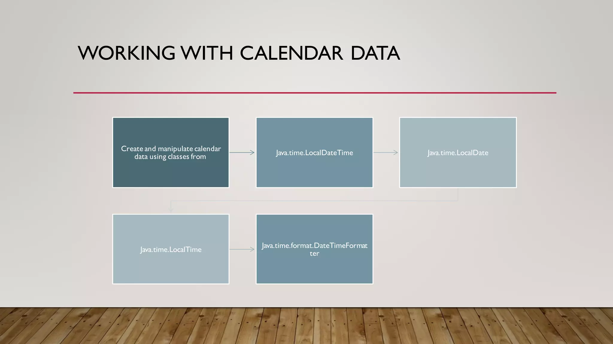 WORKING WITH CALENDAR DATA
Create and manipulate calendar
data using classes from Java.time.LocalDateTime Java.time.LocalDate
Java.time.LocalTime
Java.time.format.DateTimeFormat
ter
 