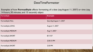 DateTimeFormatter
Examples of how FormatStyle affects formatting of a date (say,August 11, 2057) or time (say,
14 hours,30 minutes, and 15 seconds) object
FormatStyle Example
FormatStyle.FULL Saturday,August 11,2057
FormatStyle.LONG August 11,2057
FormatStyle.MEDIUM Aug 11,2057
FormatStyle.SHORT 8/11/57
FormatStyle.MEDIUM 2:30:15 PM
FormatStyle.SHORT 2:30 PM
 