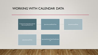 WORKING WITH CALENDAR DATA
Create and manipulate calendar
data using classes from Java.time.LocalDateTime Java.time.LocalDate
Java.time.LocalTime
Java.time.format.DateTimeFormat
ter
 