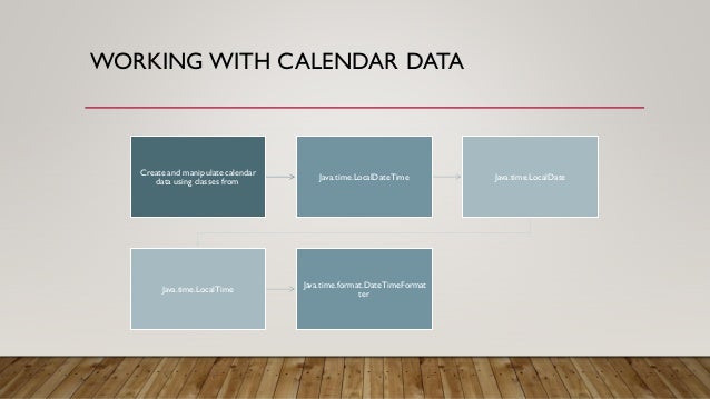 New Java Date/Time API