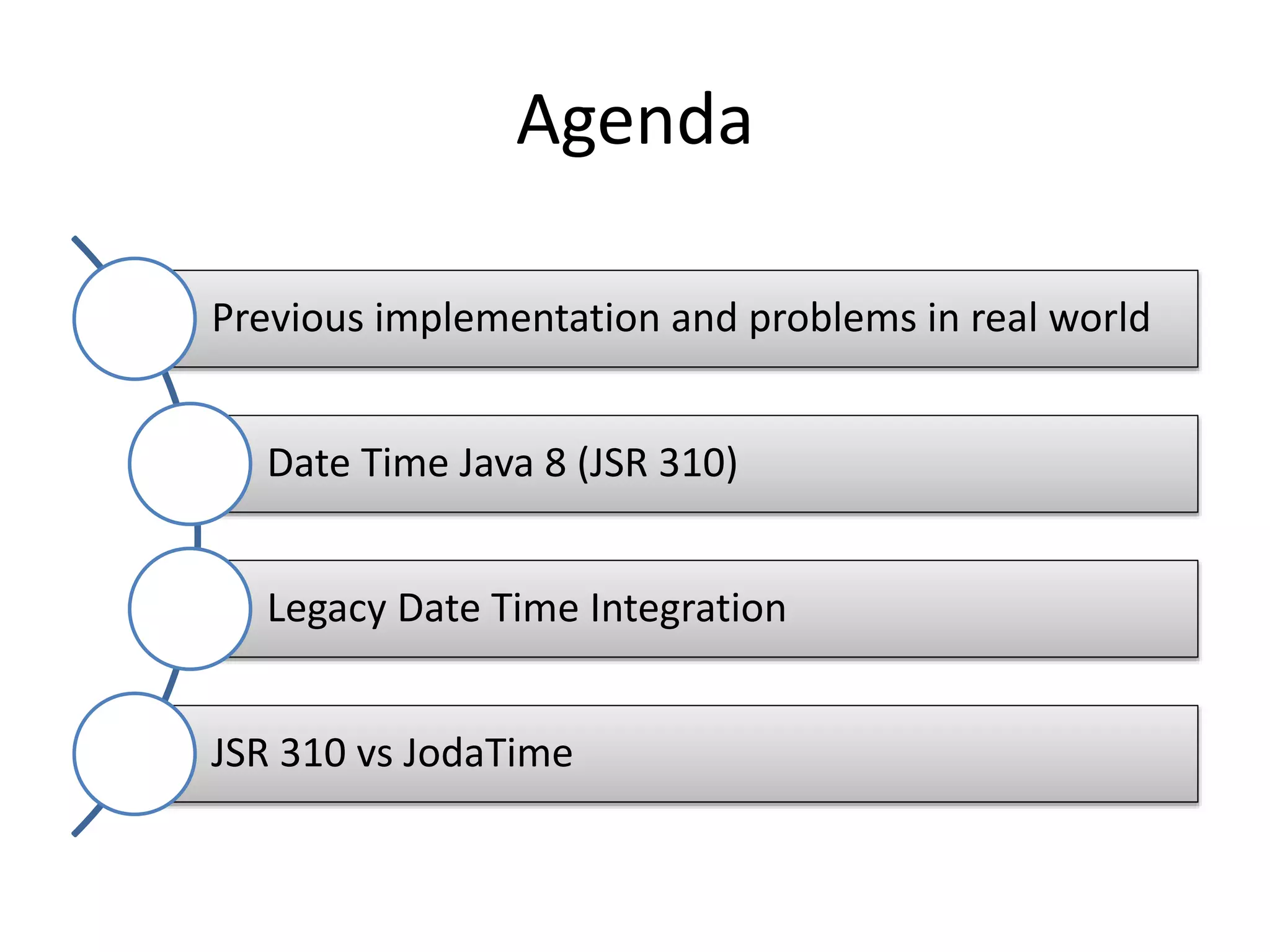 Agenda
Previous implementation and problems in real world
Date Time Java 8 (JSR 310)
Legacy Date Time Integration
JSR 310 vs JodaTime
 