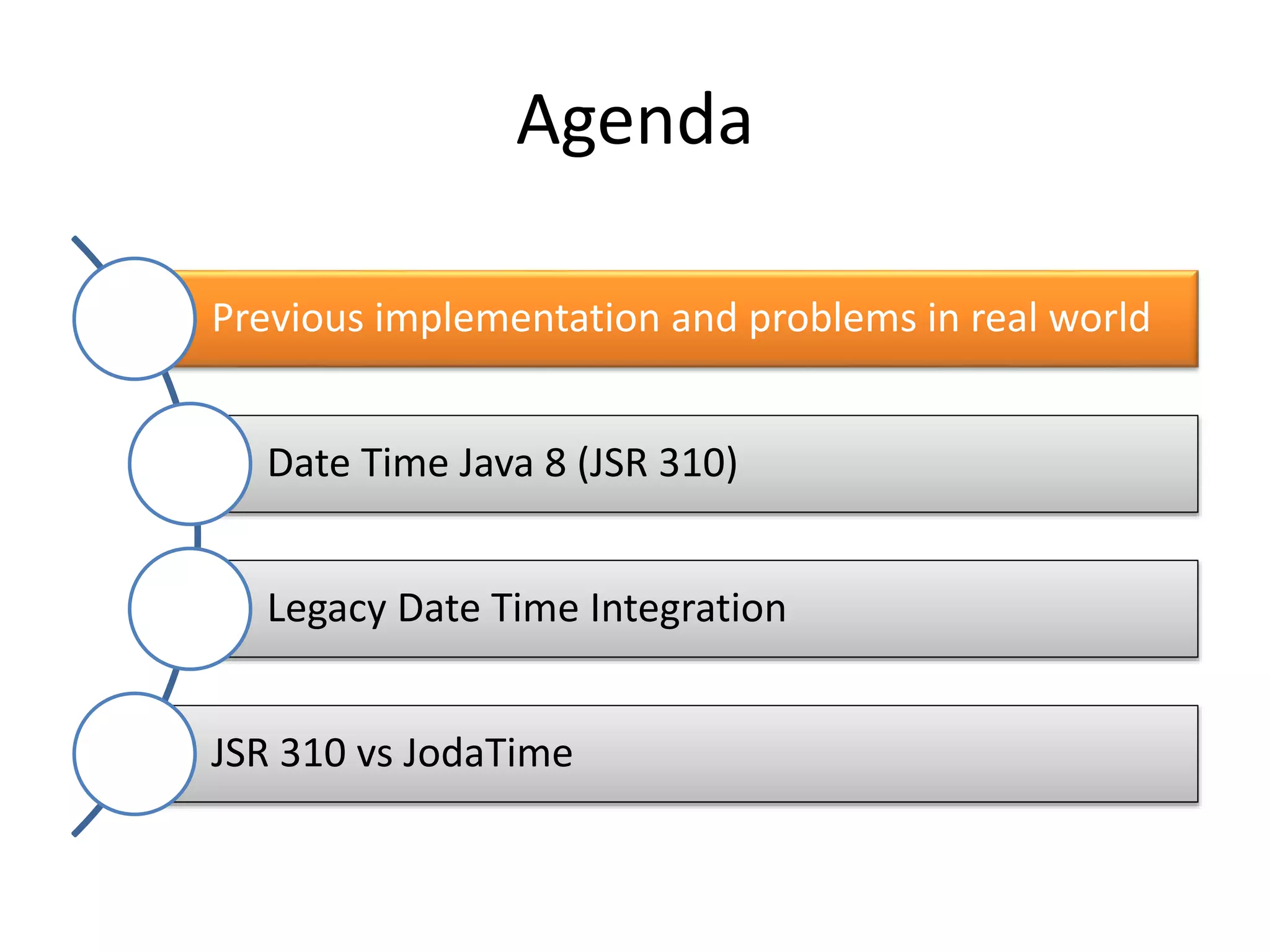 Agenda
Previous implementation and problems in real world
Date Time Java 8 (JSR 310)
Legacy Date Time Integration
JSR 310 vs JodaTime
 