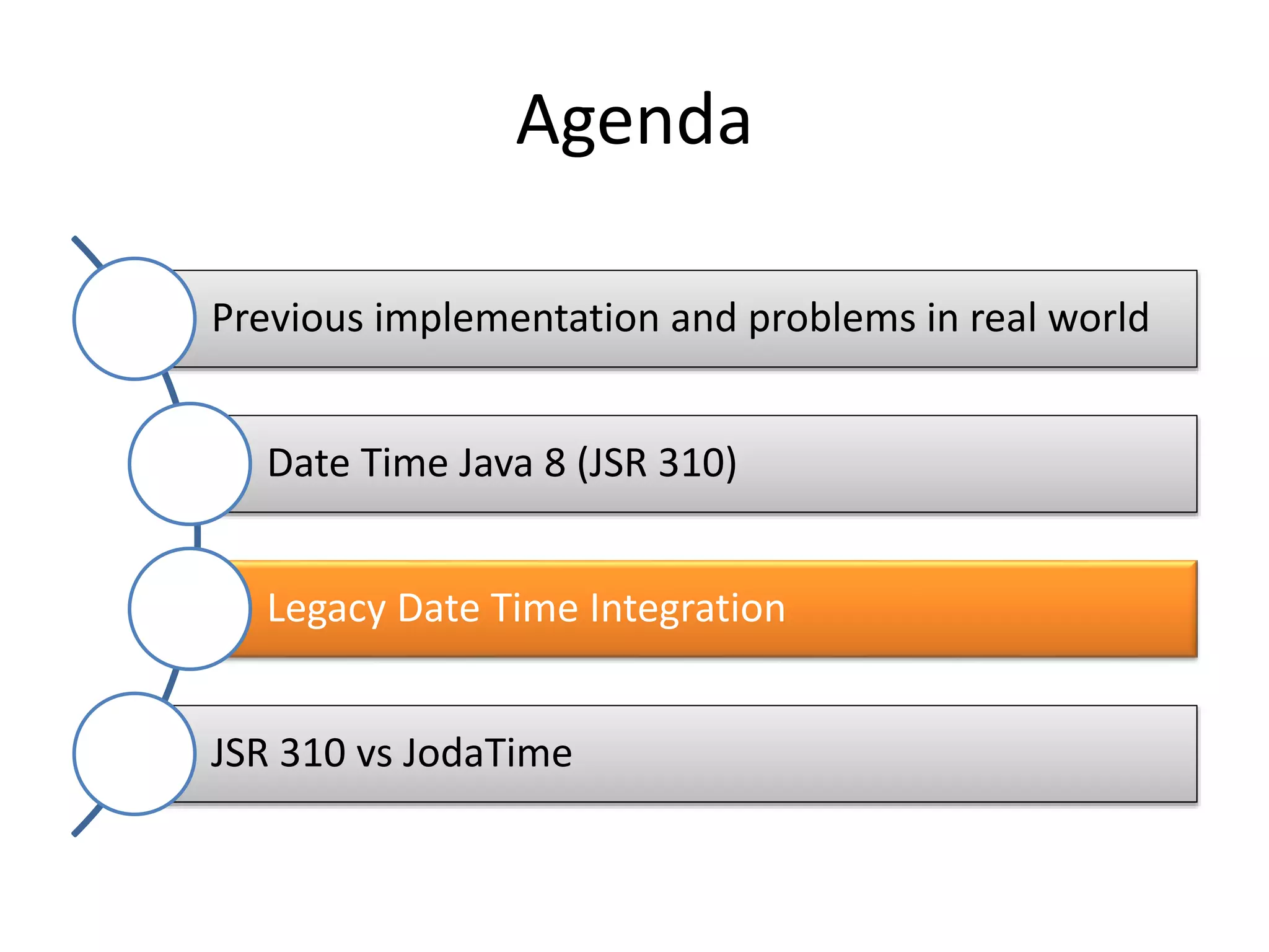 Agenda
Previous implementation and problems in real world
Date Time Java 8 (JSR 310)
Legacy Date Time Integration
JSR 310 vs JodaTime
 