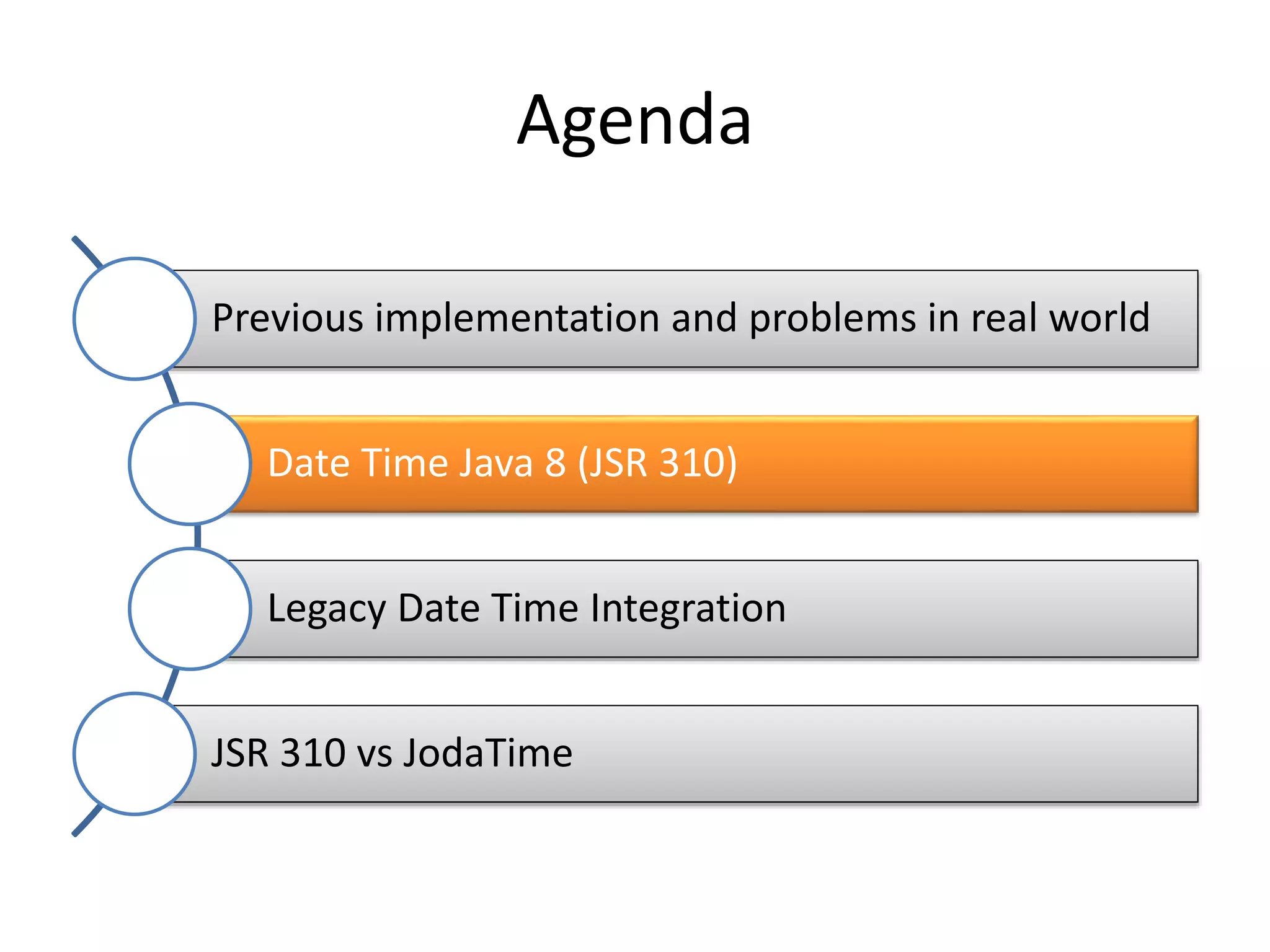 Agenda
Previous implementation and problems in real world
Date Time Java 8 (JSR 310)
Legacy Date Time Integration
JSR 310 vs JodaTime
 