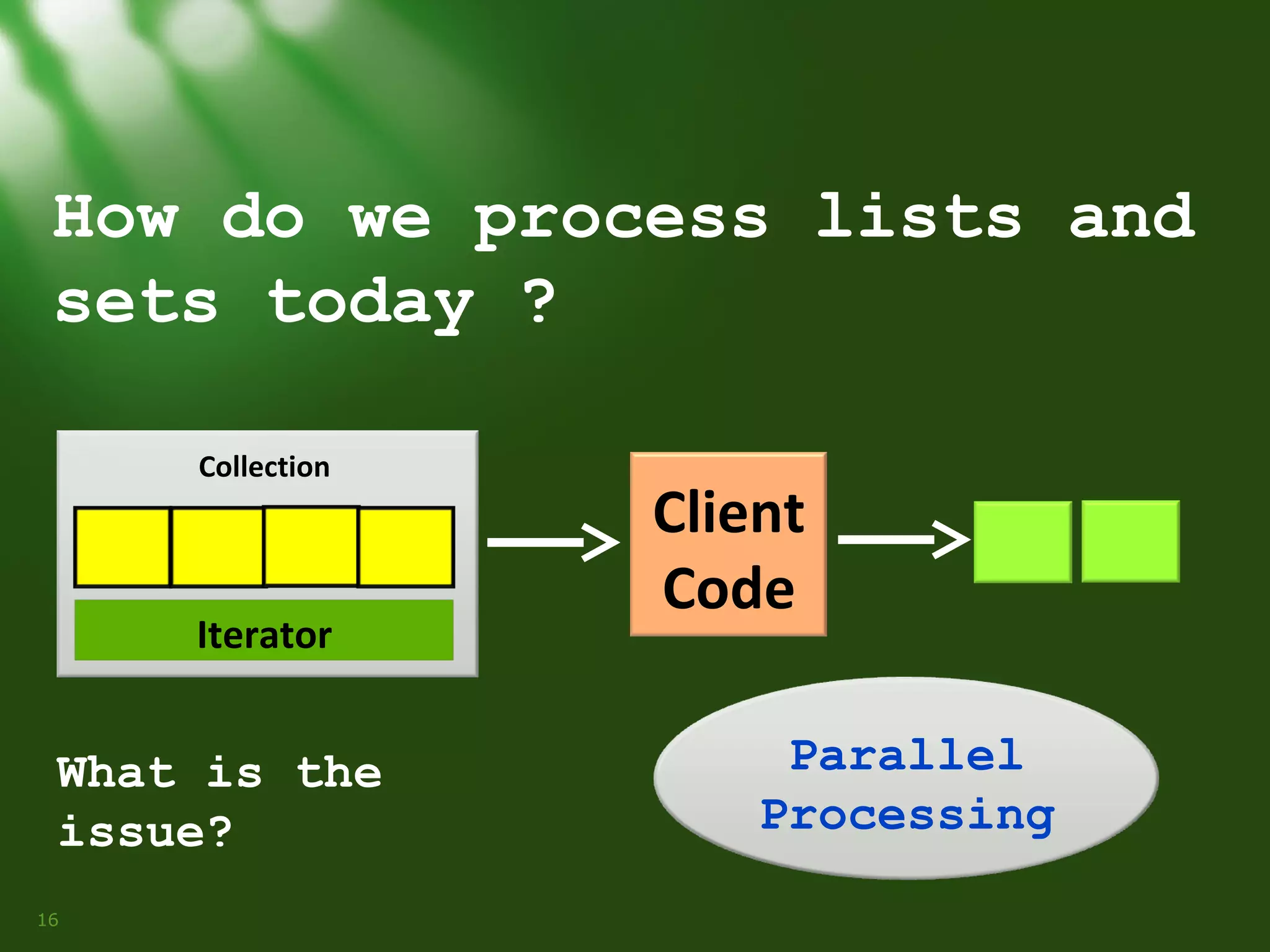 How do we process lists and
sets today ?
Collection

Iterator

What is the
issue?
16

Client
Code
Parallel
Processing

 