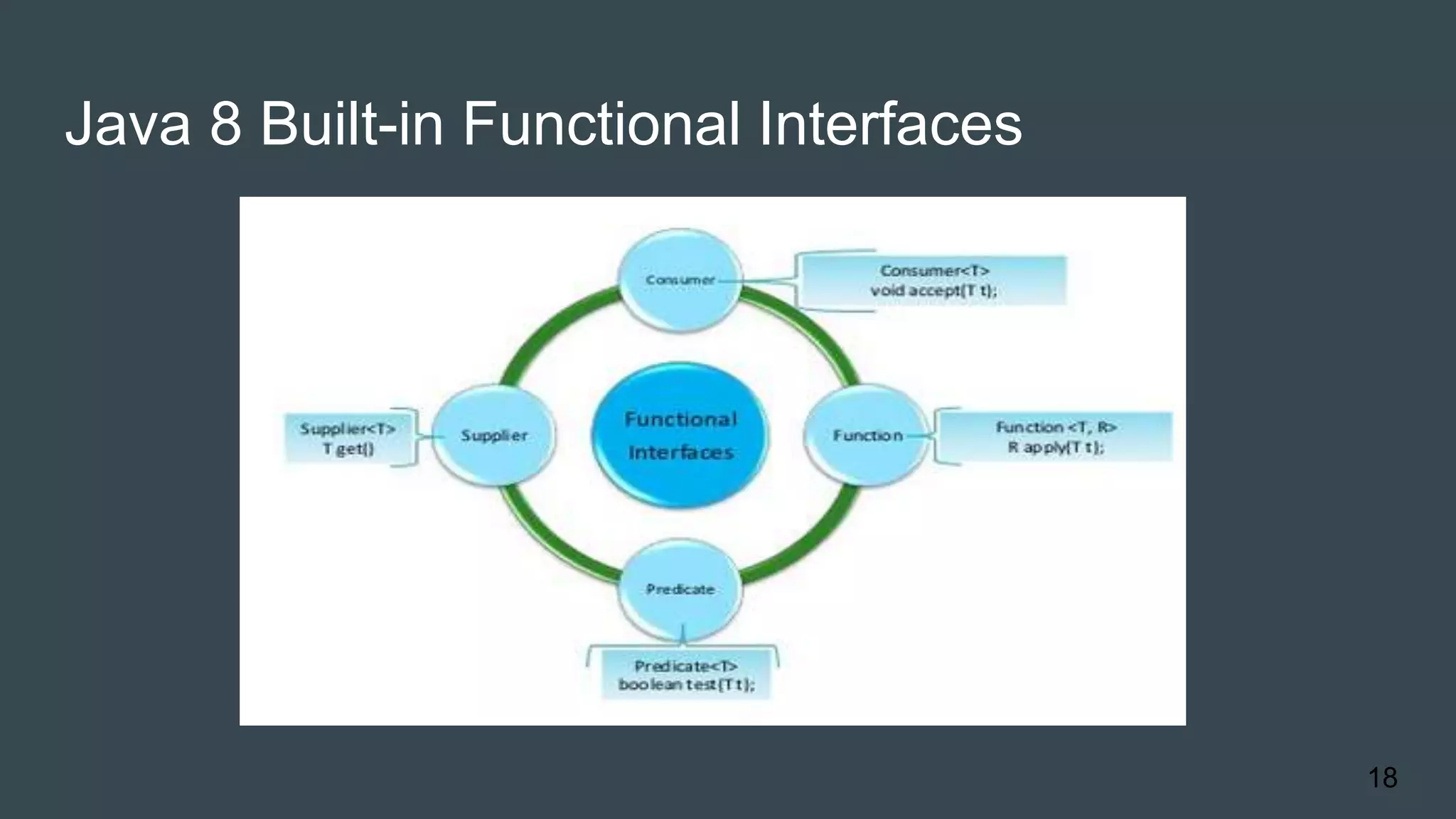 Java 8 Built-in Functional Interfaces
18
 