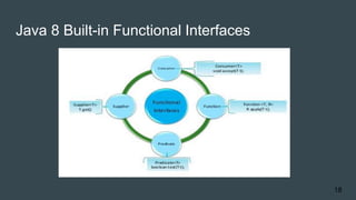 Java 8 Built-in Functional Interfaces
18
 