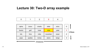 Lecture 30: Two-D array example
0 1 2 3 4
alpha bravo charlie delta echo 0
foxtrot golf hotel india juliet 1
kilo lima mike november oscar 2
papa quebec romeo sierra tango 3
118 Marius Claassen, 2017
4 Rows
5 Columns
 