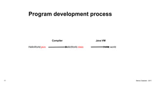 Program development process
Compiler Java VM
HelloWorld.java HelloWorld.class Hello, world
object 13
17 Marius Claassen, 2017
 