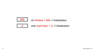 int intValue = 900; // Initialization
char charValue = ‘a’; // Initialization
57 Marius Claassen, 2017
900
‘a’
 