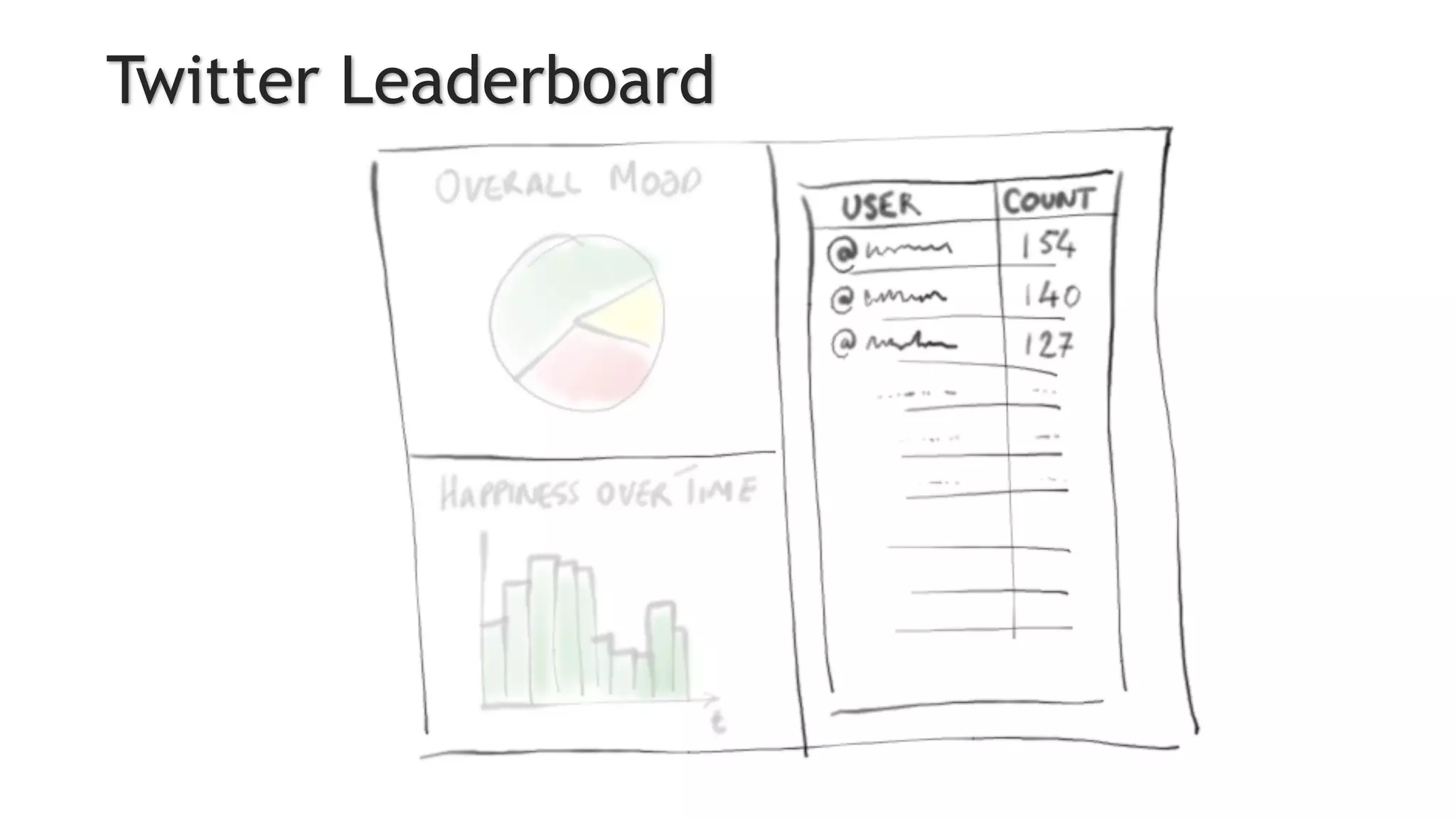 Twitter Leaderboard
 