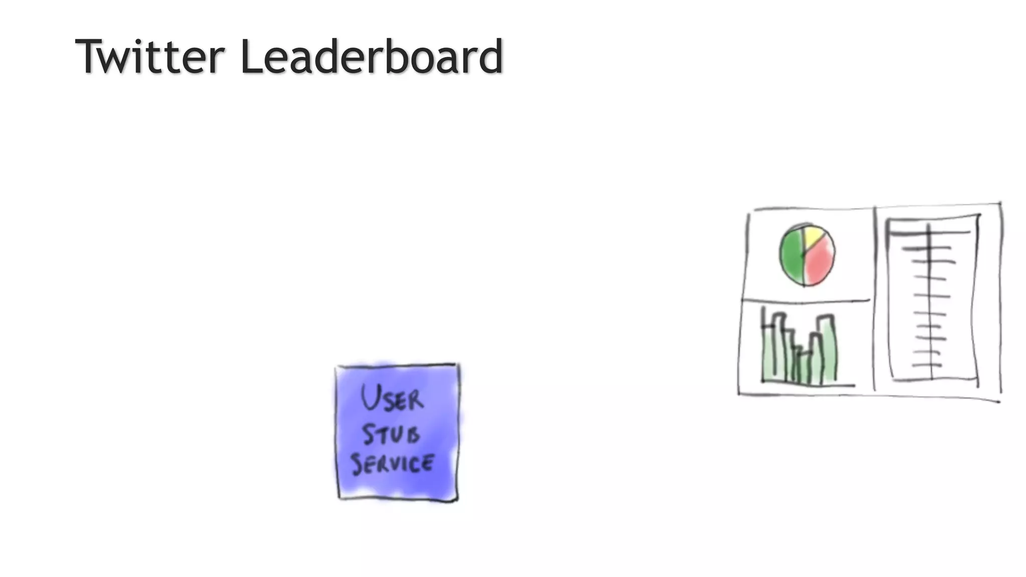 Twitter Leaderboard
 