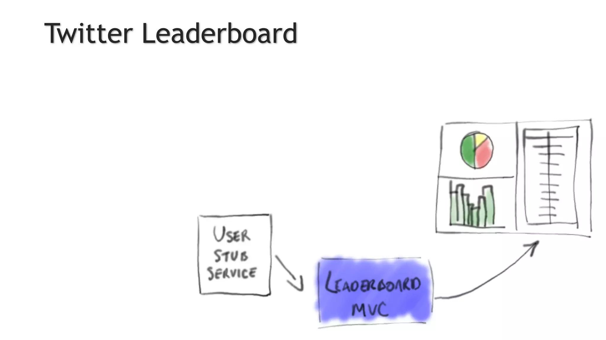 Twitter Leaderboard
 