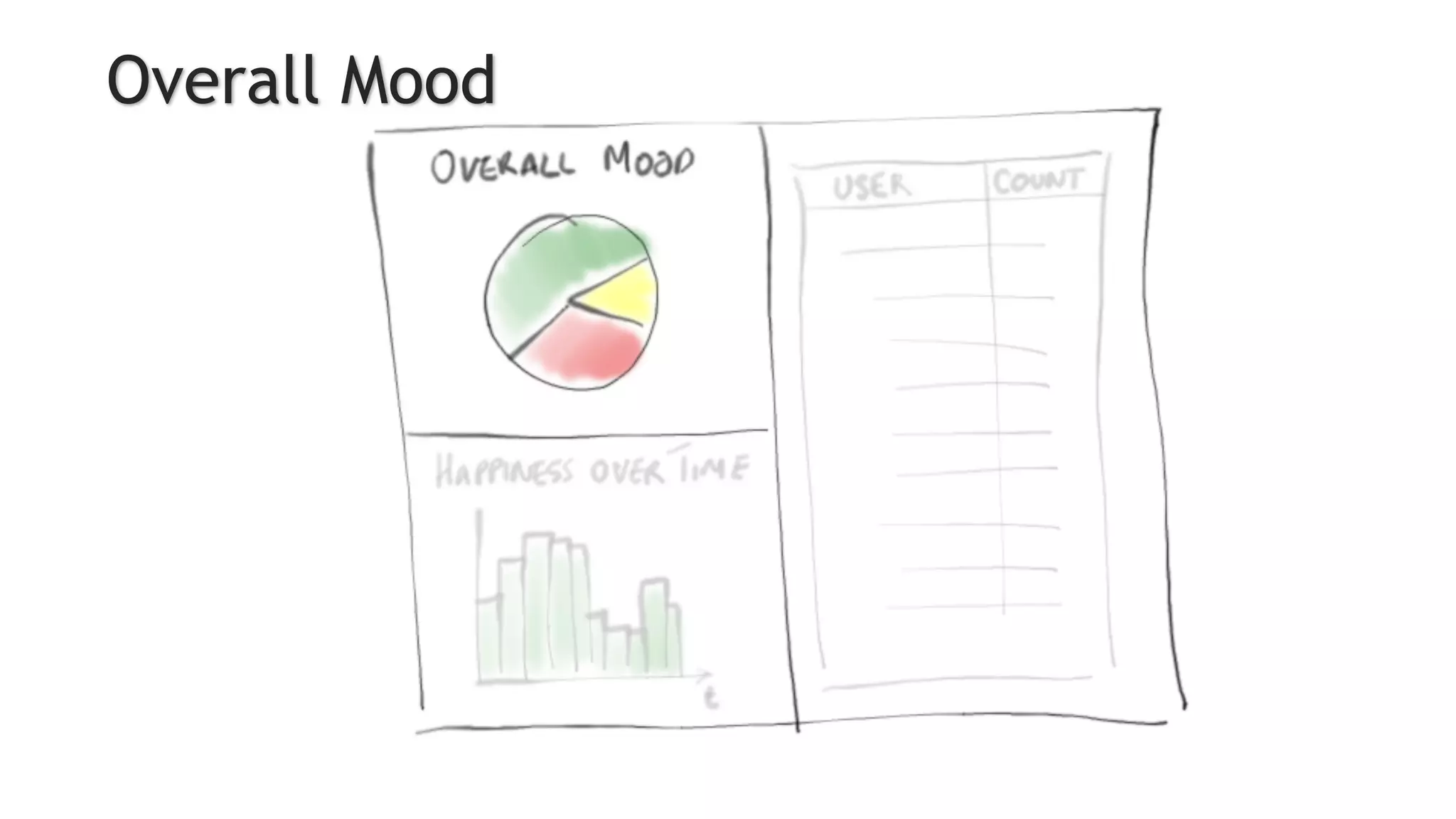Overall Mood
 