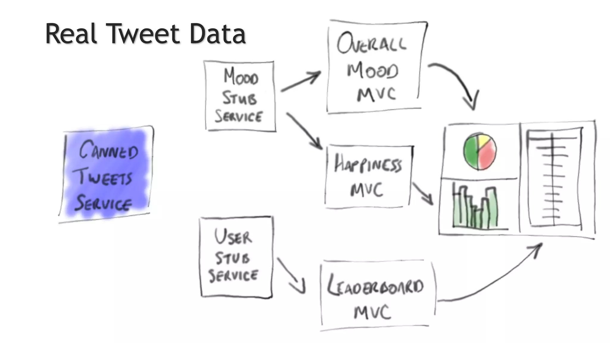 Real Tweet Data
 