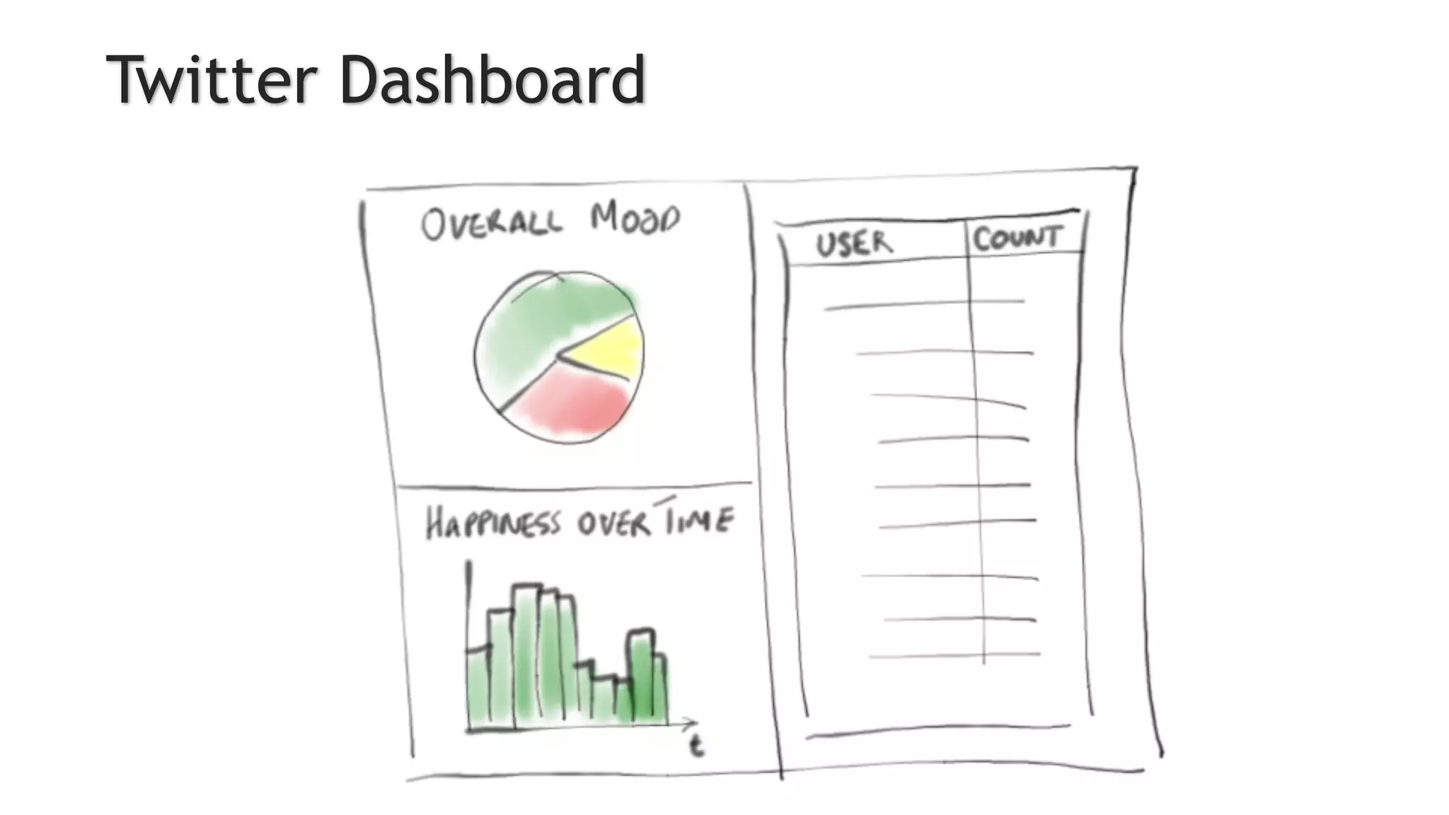 Twitter Dashboard
 