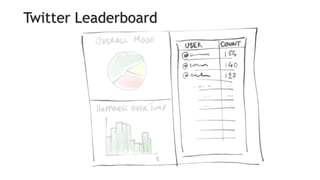Twitter Leaderboard
 