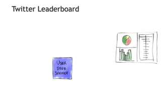 Twitter Leaderboard
 
