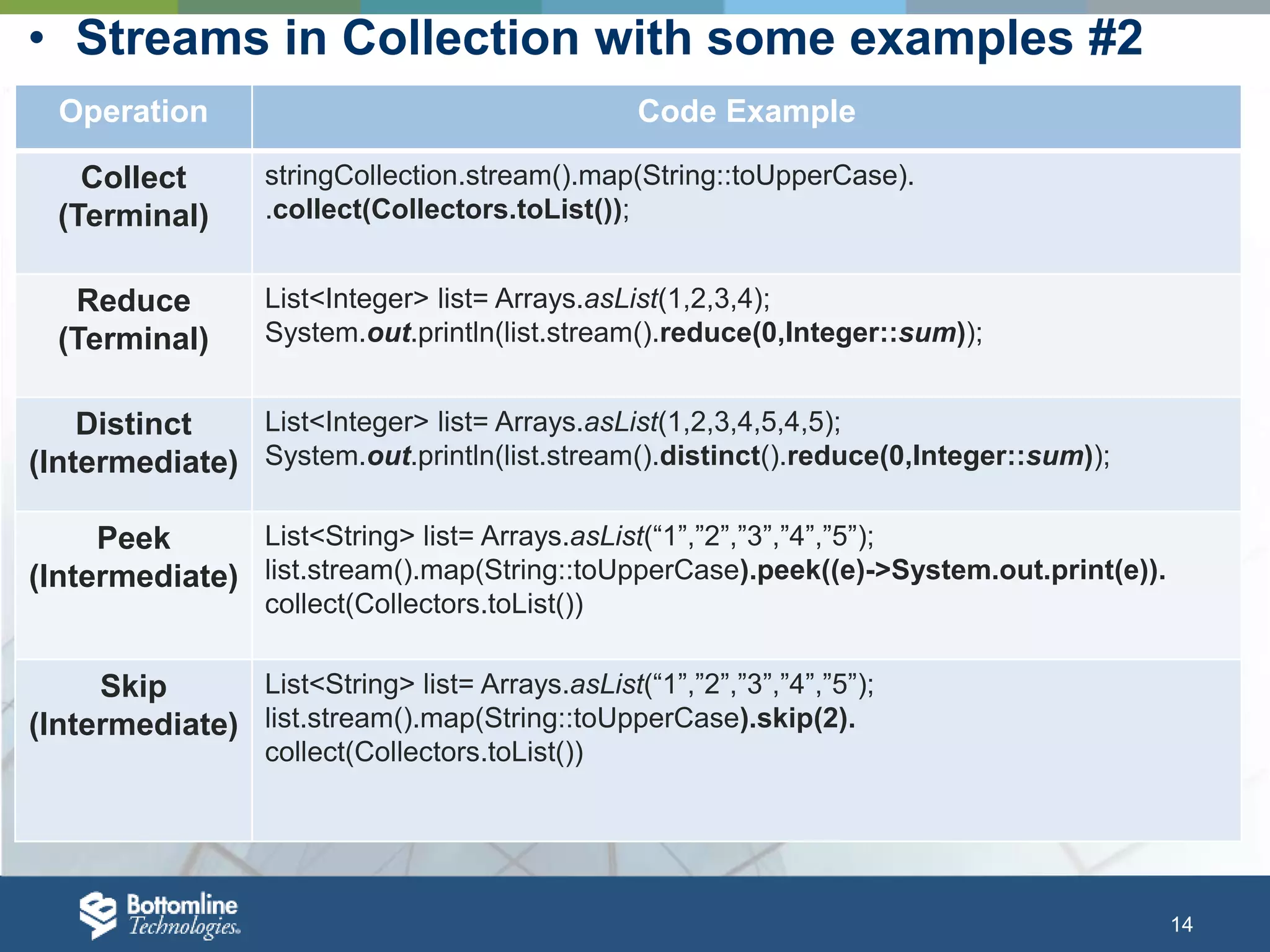14 • Streams in Collection with some examples #2 Operation Code Example Collect (Terminal) stringCollection.stream().map(String::toUpperCase). .collect(Collectors.toList()); Reduce (Terminal) List<Integer> list= Arrays.asList(1,2,3,4); System.out.println(list.stream().reduce(0,Integer::sum)); Distinct (Intermediate) List<Integer> list= Arrays.asList(1,2,3,4,5,4,5); System.out.println(list.stream().distinct().reduce(0,Integer::sum)); Peek (Intermediate) List<String> list= Arrays.asList(“1”,”2”,”3”,”4”,”5”); list.stream().map(String::toUpperCase).peek((e)->System.out.print(e)). collect(Collectors.toList()) Skip (Intermediate) List<String> list= Arrays.asList(“1”,”2”,”3”,”4”,”5”); list.stream().map(String::toUpperCase).skip(2). collect(Collectors.toList()) 