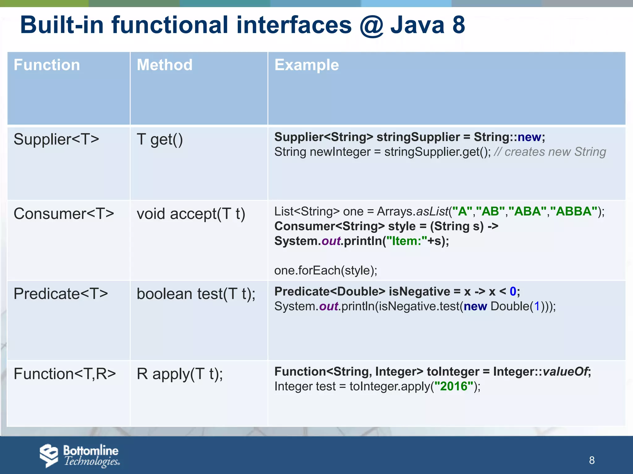 8 Built-in functional interfaces @ Java 8 Function Method Example Supplier<T> T get() Supplier<String> stringSupplier = String::new; String newInteger = stringSupplier.get(); // creates new String Consumer<T> void accept(T t) List<String> one = Arrays.asList("A","AB","ABA","ABBA"); Consumer<String> style = (String s) -> System.out.println("Item:"+s); one.forEach(style); Predicate<T> boolean test(T t); Predicate<Double> isNegative = x -> x < 0; System.out.println(isNegative.test(new Double(1))); Function<T,R> R apply(T t); Function<String, Integer> toInteger = Integer::valueOf; Integer test = toInteger.apply("2016"); 