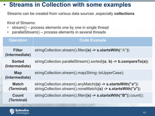 13
• Streams in Collection with some examples
Streams can be created from various data sources ,especially collections
Kind of Streams:
• stream() – process elements one by one in single thread
• parallelStream() – process elements in several threads
Operation Code Example
Filter
(Intermediate)
stringCollection.stream().filter((s) -> s.startsWith(“A"))
Sorted
(Intermediate)
stringCollection.parallelStream().sorted((a, b) -> b.compareTo(a));
Map
(Intermediate)
stringCollection.stream().map(String::toUpperCase);
Match
(Terminal)
stringCollection.stream().anyMatch((s) -> s.startsWith("a"))
stringCollection.stream().noneMatch((s) -> s.startsWith("z"))
Count
(Terminal)
stringCollection.stream().filter((s) -> s.startsWith(“B")).count();
 