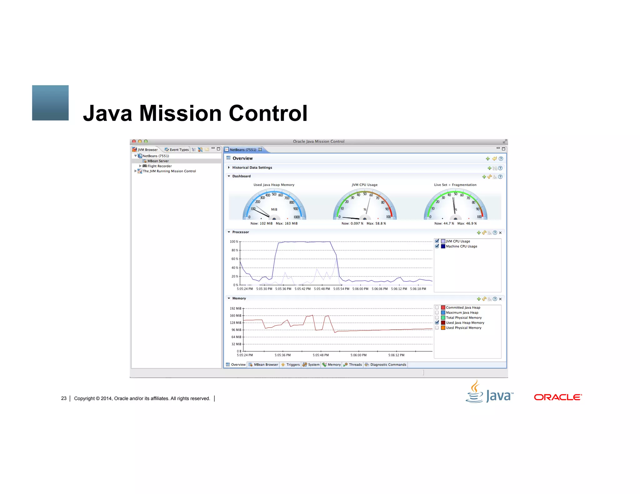 Copyright © 2014, Oracle and/or its affiliates. All rights reserved.23
Java Mission Control
 