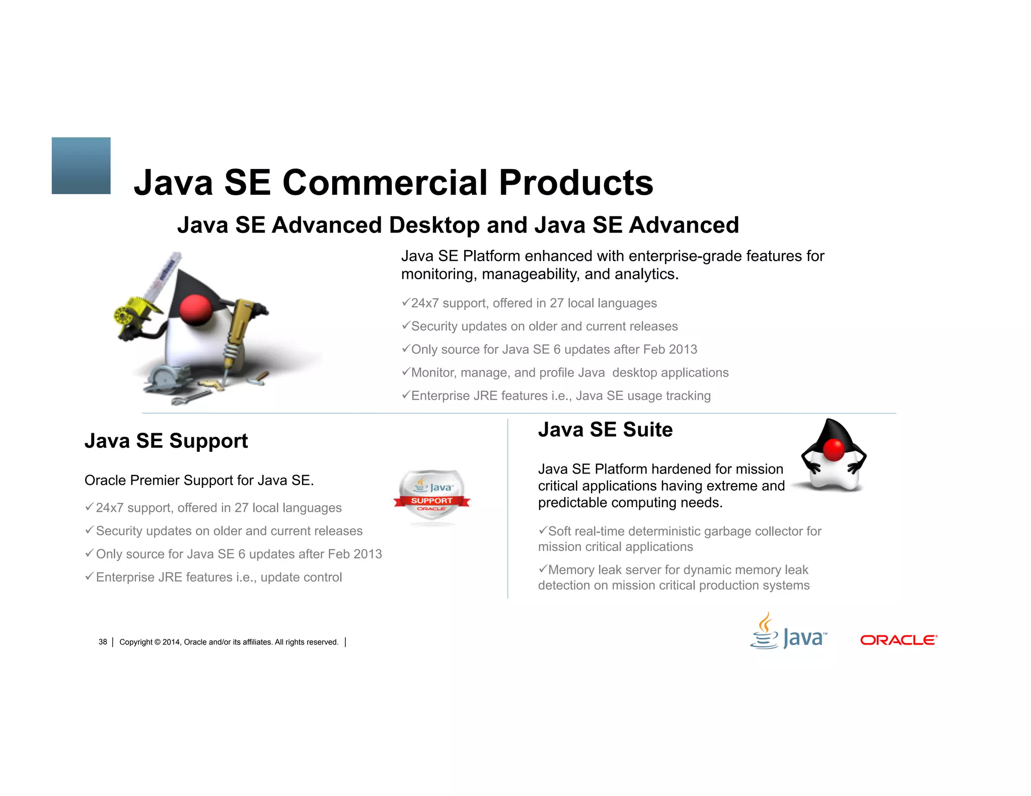 Copyright © 2014, Oracle and/or its affiliates. All rights reserved.38
Java SE Platform enhanced with enterprise-grade features for
monitoring, manageability, and analytics.
# 24x7 support, offered in 27 local languages
# Security updates on older and current releases
# Only source for Java SE 6 updates after Feb 2013
# Monitor, manage, and profile Java desktop applications
# Enterprise JRE features i.e., Java SE usage tracking
Java SE Commercial Products
Java SE Suite
Java SE Platform hardened for mission
critical applications having extreme and
predictable computing needs.
# Soft real-time deterministic garbage collector for
mission critical applications
# Memory leak server for dynamic memory leak
detection on mission critical production systems
Java SE Support
Oracle Premier Support for Java SE.
# 24x7 support, offered in 27 local languages
# Security updates on older and current releases
# Only source for Java SE 6 updates after Feb 2013
# Enterprise JRE features i.e., update control
Java SE Advanced Desktop and Java SE Advanced
 