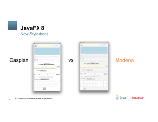 Copyright © 2014, Oracle and/or its affiliates. All rights reserved.24
JavaFX 8
New Stylesheet
24
Caspian vs Modena
 