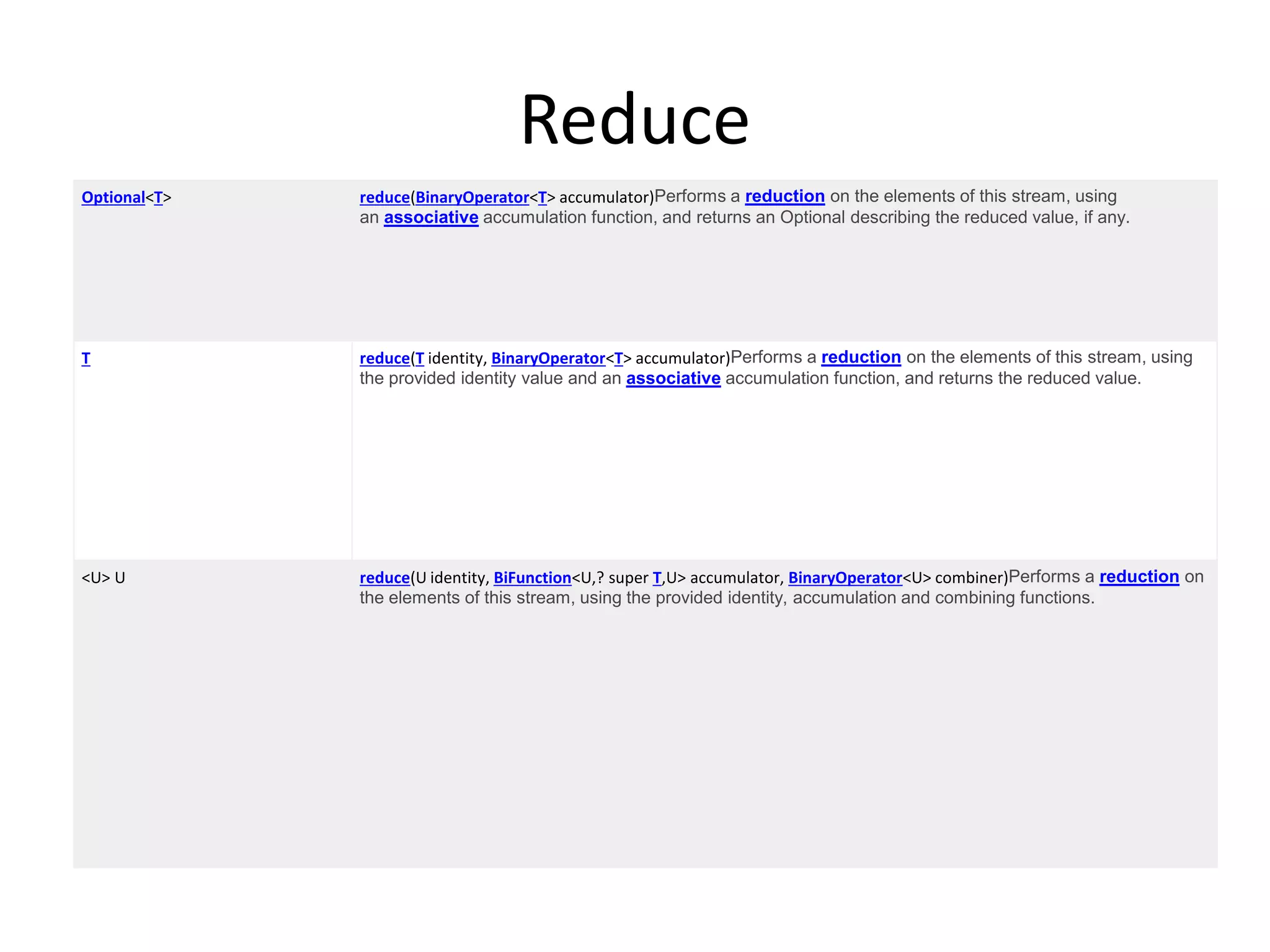 Reduce Optional<T> reduce(BinaryOperator<T> accumulator)Performs a reduction on the elements of this stream, using an associative accumulation function, and returns an Optional describing the reduced value, if any. T reduce(T identity, BinaryOperator<T> accumulator)Performs a reduction on the elements of this stream, using the provided identity value and an associative accumulation function, and returns the reduced value. <U> U reduce(U identity, BiFunction<U,? super T,U> accumulator, BinaryOperator<U> combiner)Performs a reduction on the elements of this stream, using the provided identity, accumulation and combining functions. 
