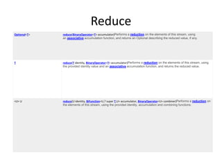 Reduce
Optional<T> reduce(BinaryOperator<T> accumulator)Performs a reduction on the elements of this stream, using
an associative accumulation function, and returns an Optional describing the reduced value, if any.
T reduce(T identity, BinaryOperator<T> accumulator)Performs a reduction on the elements of this stream, using
the provided identity value and an associative accumulation function, and returns the reduced value.
<U> U reduce(U identity, BiFunction<U,? super T,U> accumulator, BinaryOperator<U> combiner)Performs a reduction on
the elements of this stream, using the provided identity, accumulation and combining functions.
 