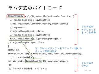 25 / 54
ラムダ式のバイトコード
INVOKEDYNAMIC apply()Ljava/util/function/IntFunction; [
// handle kind 0x6 : INVOKESTATIC
java/lang/invoke/LambdaMetafactory.metafactory()
// arguments:
(I)Ljava/lang/Object;.class,
// handle kind 0x6 : INVOKESTATIC
Main.lambda$main$0((I)Ljava/lang/Integer;)
, (I)Ljava/lang/Integer;.class
]
BIPUSH 12
INVOKEVIRTUAL Sample.func (Ljava/util/function/IntFunction;I)I
// ・・・途中省略・・・
private static lambda$main$0(I)Ljava/lang/Integer;
L0
// ラムダ式の中の処理 x -> x * x
ラムダのオブジェクトをスタックに積んで
メソッドを呼び出す
ラムダ式の
オブジェクト
をつくる命令
ラムダ式の
なかみ
 
