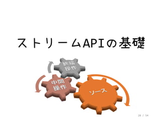 28 / 54
ストリームAPIの基礎
 