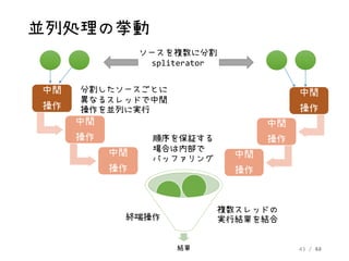 43 / 54
並列処理の挙動
中間
操作
中間
操作
中間
操作
結果 43
分割したソースごとに
異なるスレッドで中間
操作を並列に実行
ソースを複数に分割
spliterator
順序を保証する
場合は内部で
バッファリング
中間
操作
中間
操作
中間
操作
複数スレッドの
実行結果を結合終端操作
 